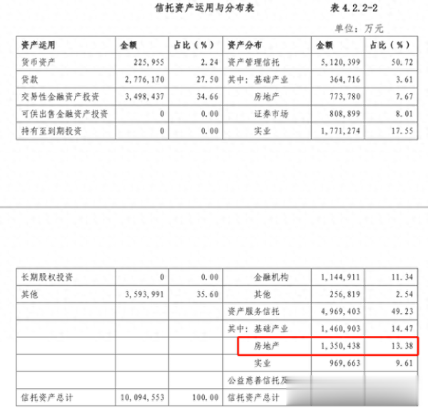 全国炒股配资门户 某国企信托三年亏损10亿, 高管薪酬人均150万+!