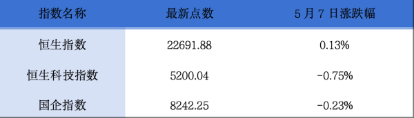 配资炒股中心 沪上阿姨暗盘涨超62%;灵宝黄金预计一季度纯利不低于2.5亿元丨港交所早参