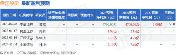 配资门户网平台官网 开源证券：给予盘江股份买入评级
